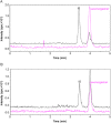 Fig. 4.