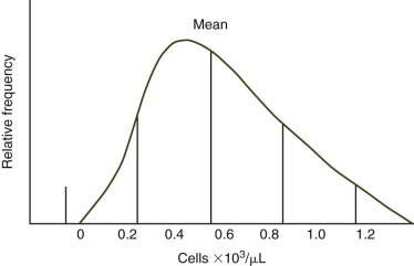 FIGURE 1-2