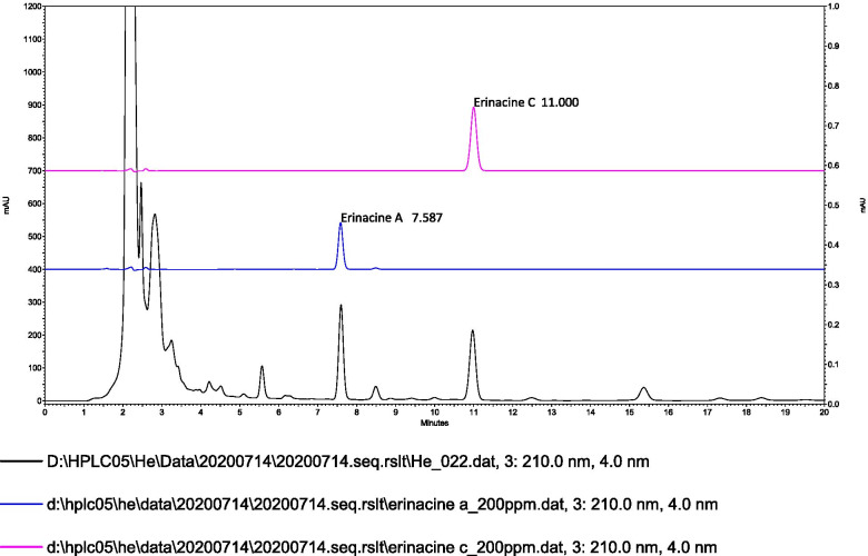 Fig. 7