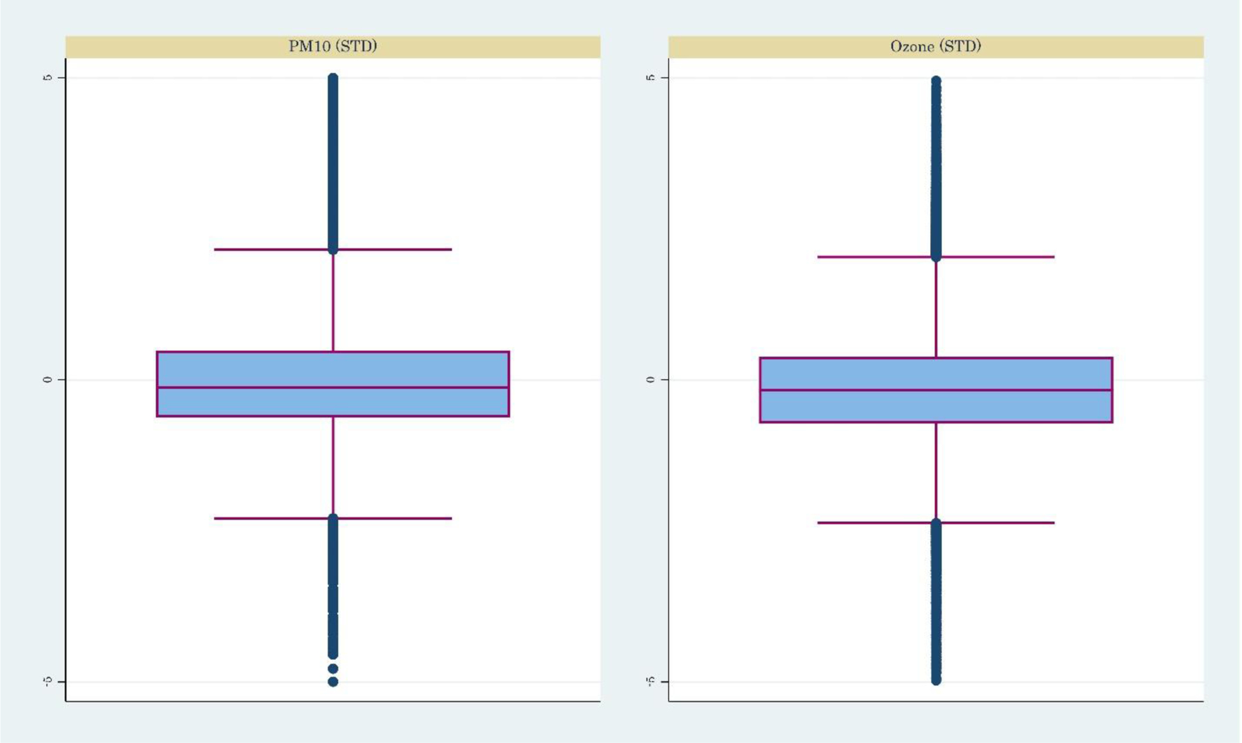 Figure 2 -