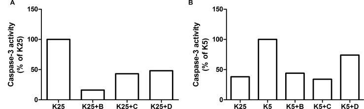 Fig 13