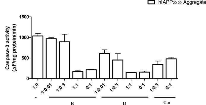 Fig 11