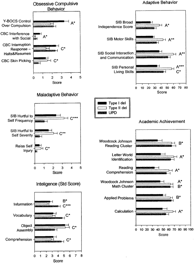 Fig 3.