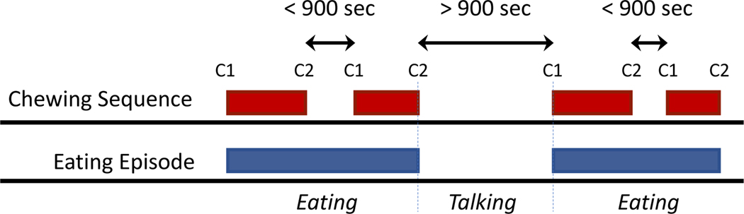 Fig. 2.