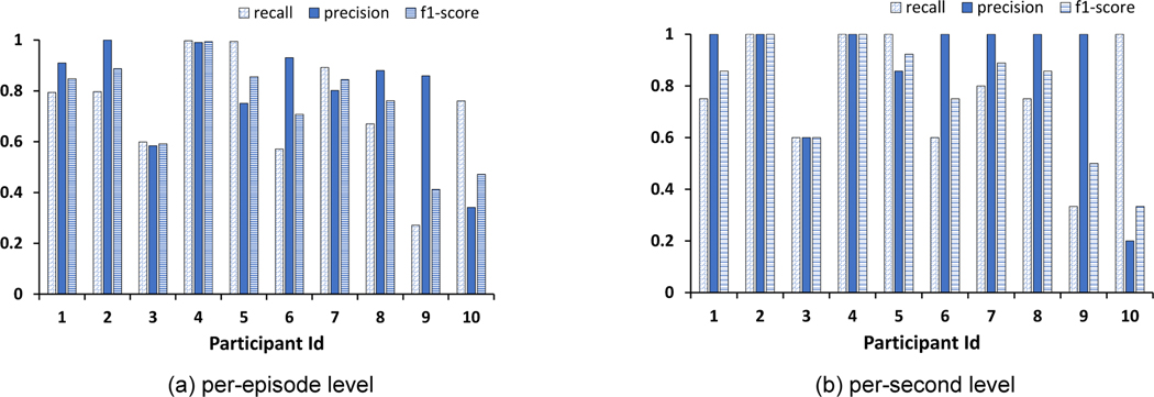 Fig. 13.