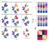Extended Data Fig. 6