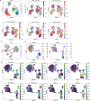 Extended Data Fig. 5