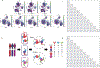 Extended Data Fig. 8
