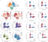 Extended Data Fig. 2