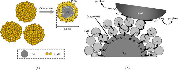 Fig. 16