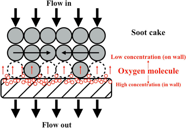 Fig. 9