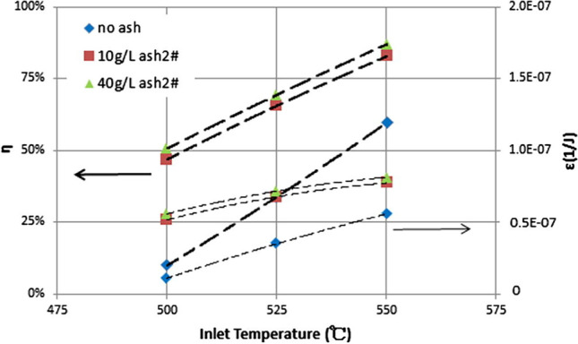 Fig. 10