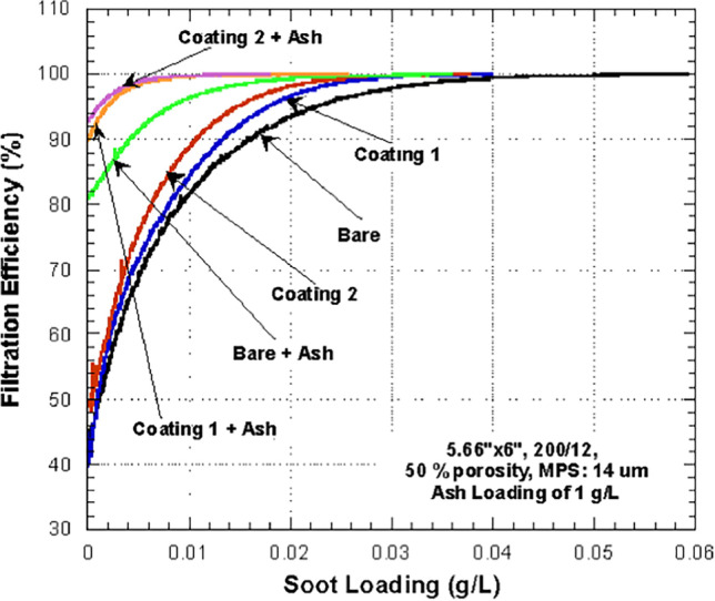 Fig. 18