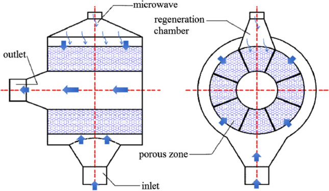 Fig. 15