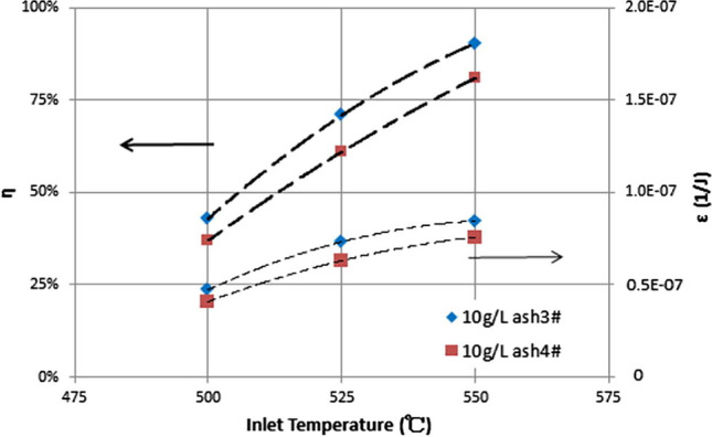 Fig. 11