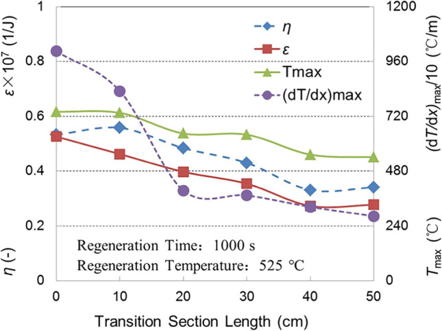 Fig. 26