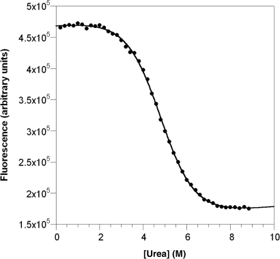 Fig. 5