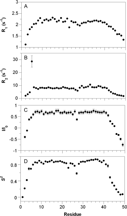 Fig. 3