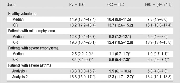 graphic file with name radiol.14132470.tbl5.jpg