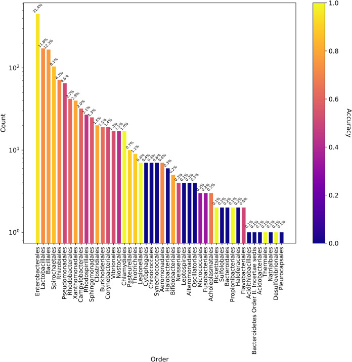 FIG 3