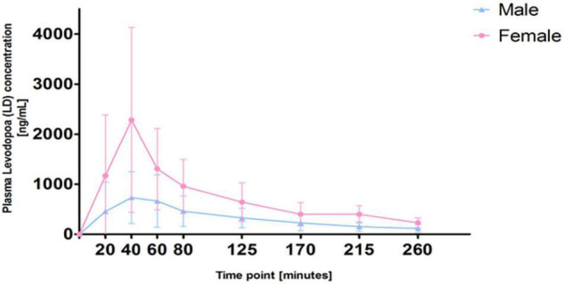 FIGURE 1