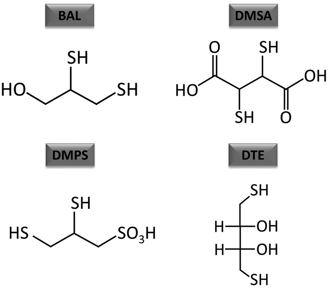 Figure-3