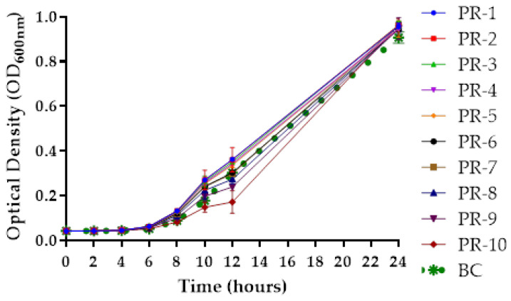 Figure 5