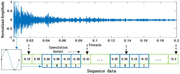 Fig 6