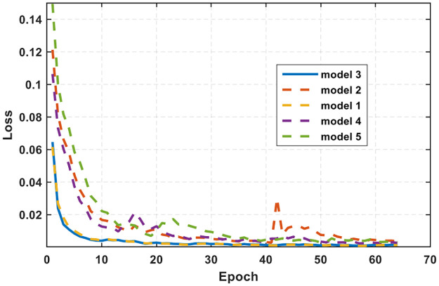 Fig 13