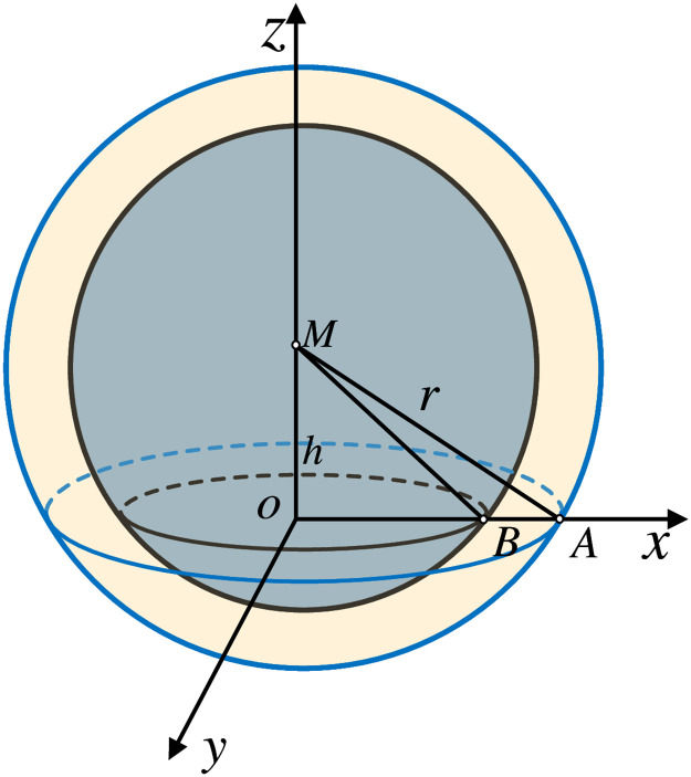 Fig 2