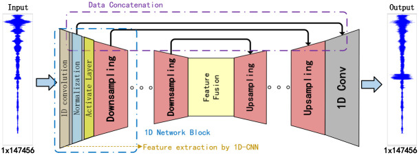 Fig 5