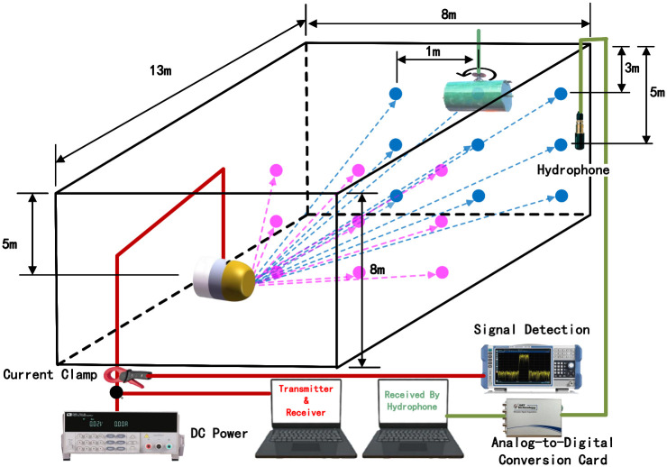 Fig 12