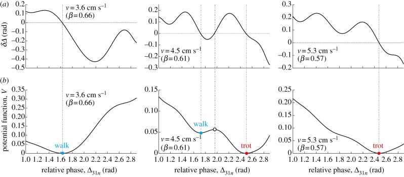 Figure 12.