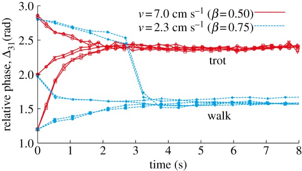 Figure 7.