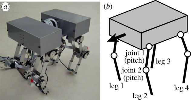 Figure 2.