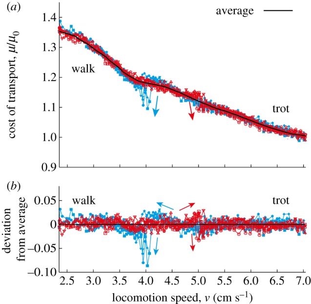 Figure 9.