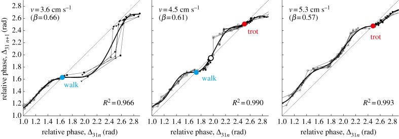 Figure 11.