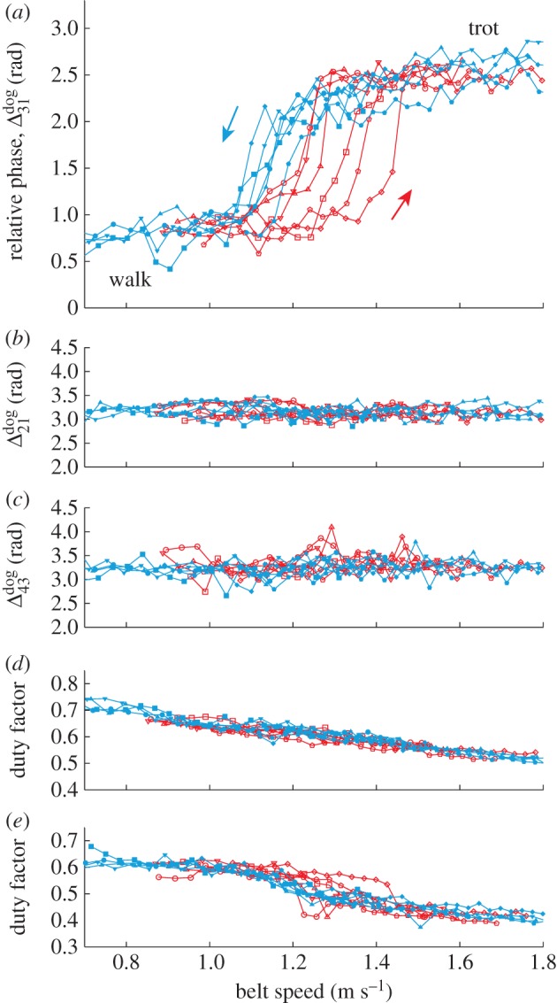 Figure 10.