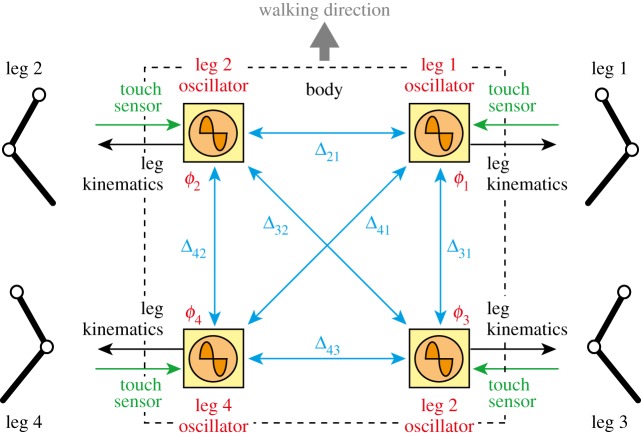 Figure 3.