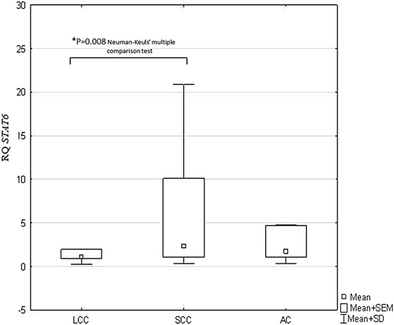 Fig. 3