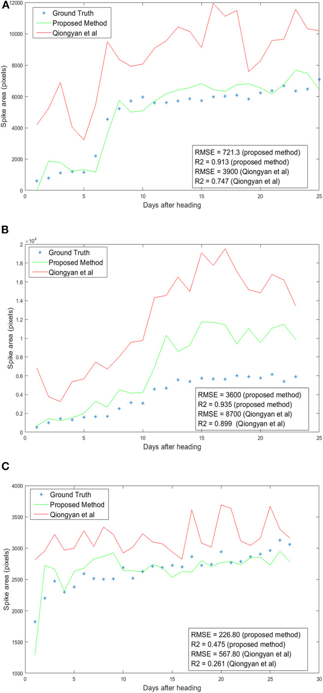 Figure 9