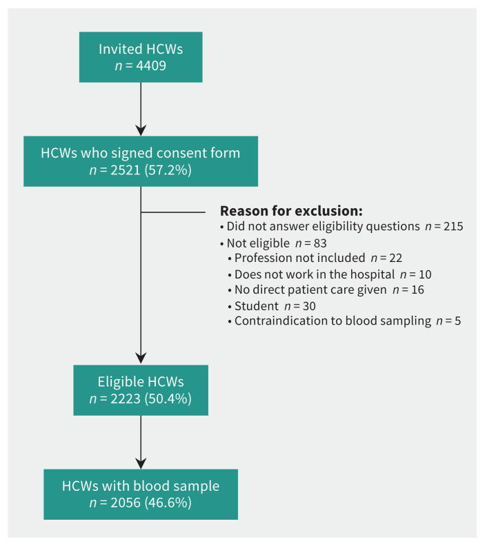 Figure 1: