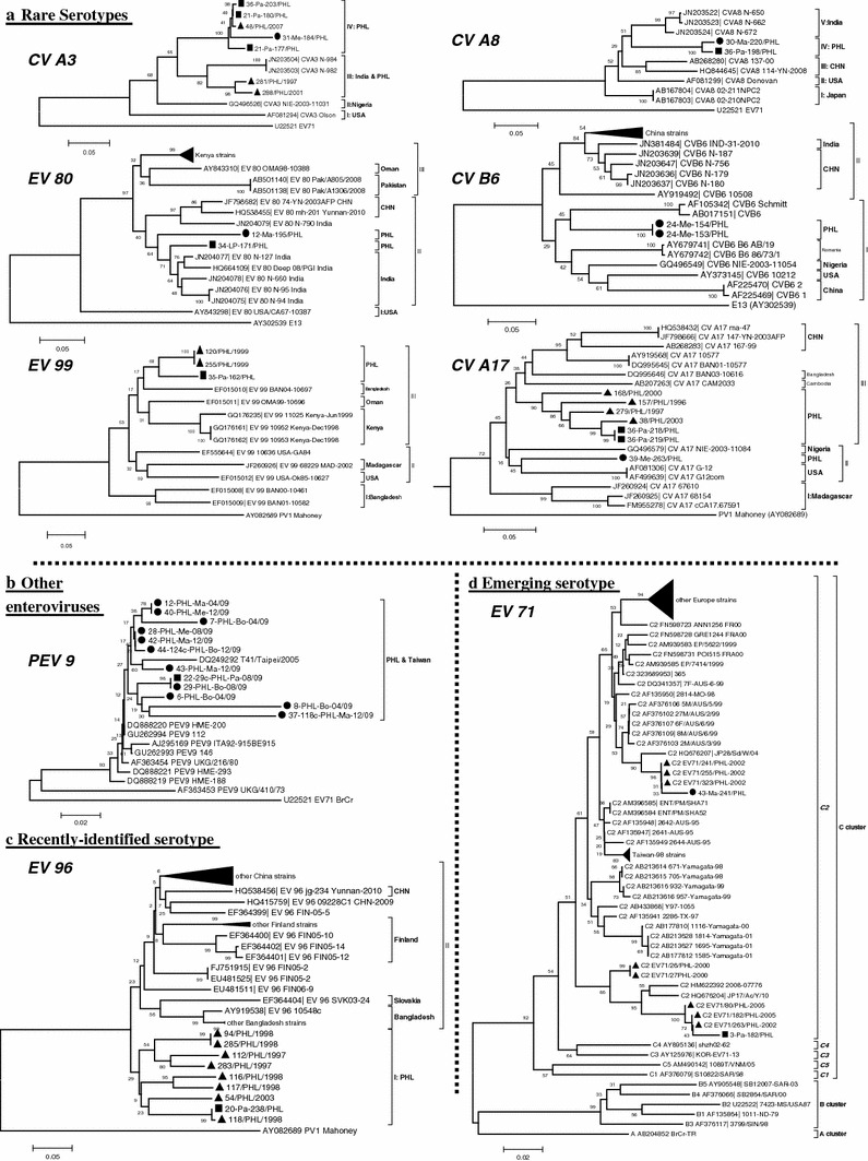 Fig. 3