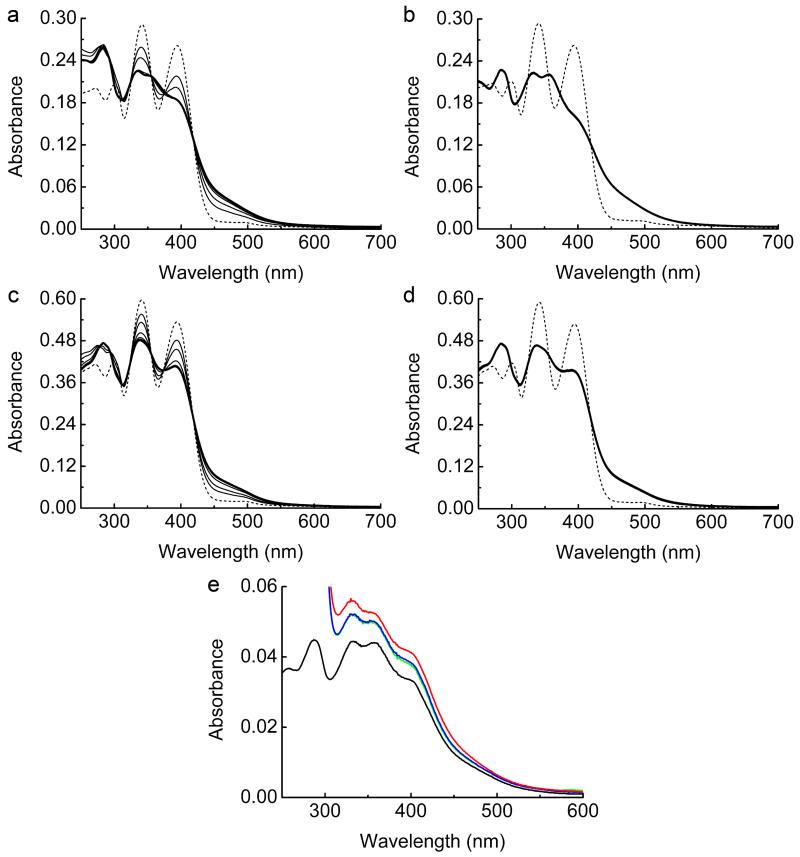 Extended Data Figure 7 