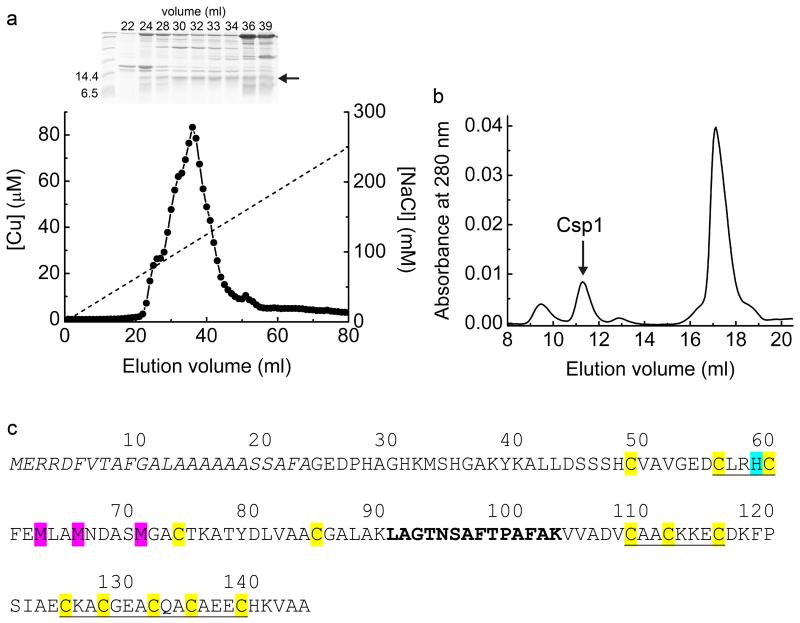 Extended Data Figure 1 