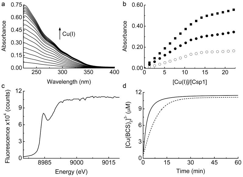 Extended Data Figure 2 