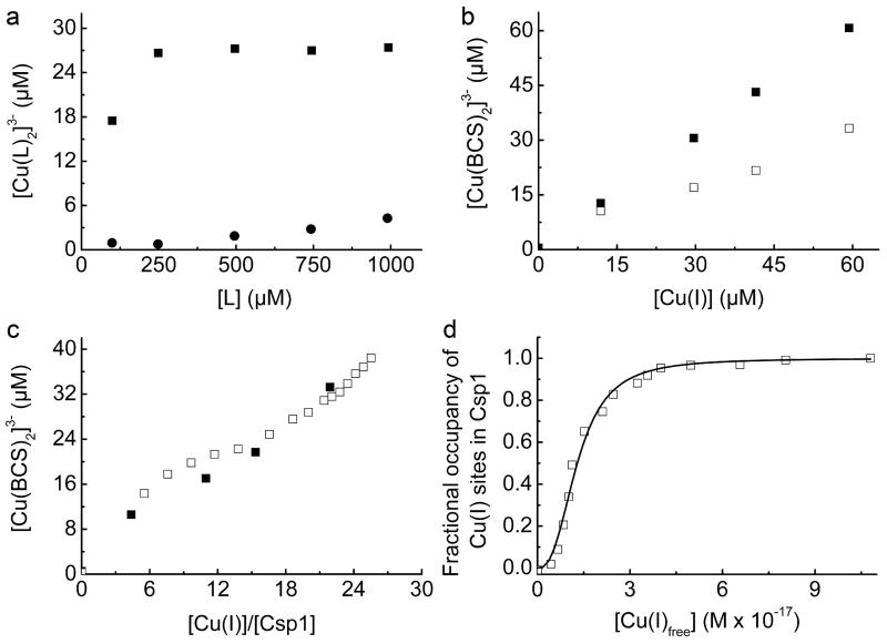 Extended Data Figure 6 