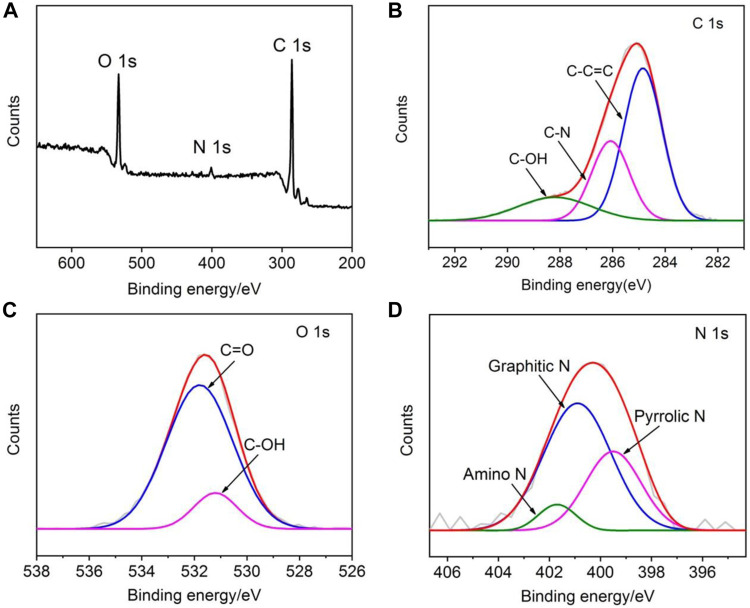 FIGURE 3