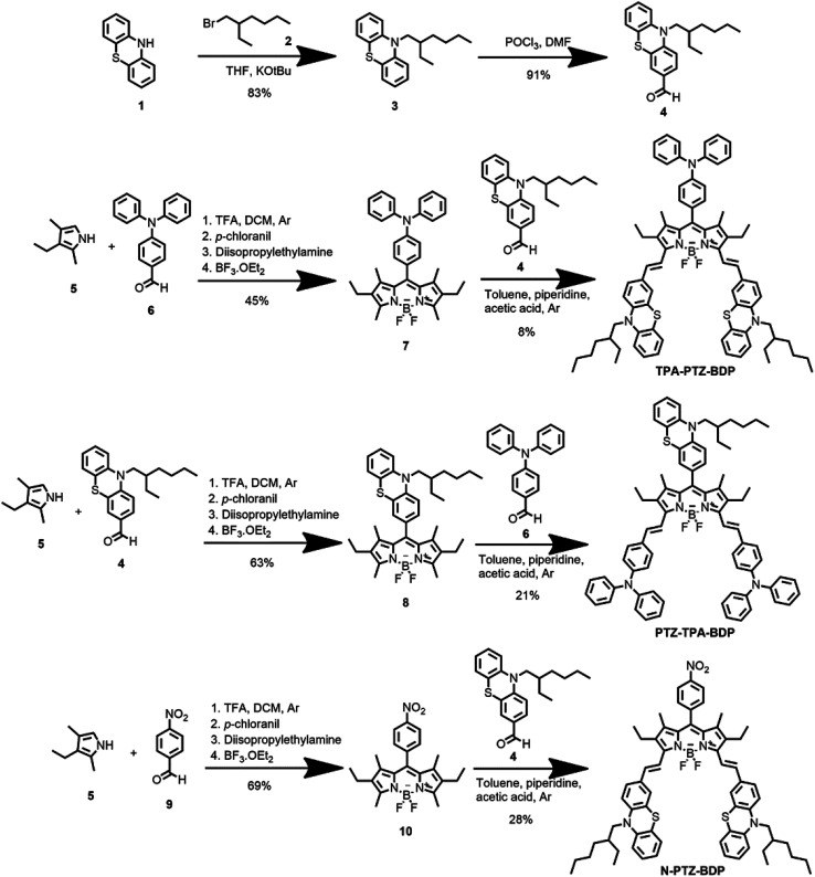 Scheme 1