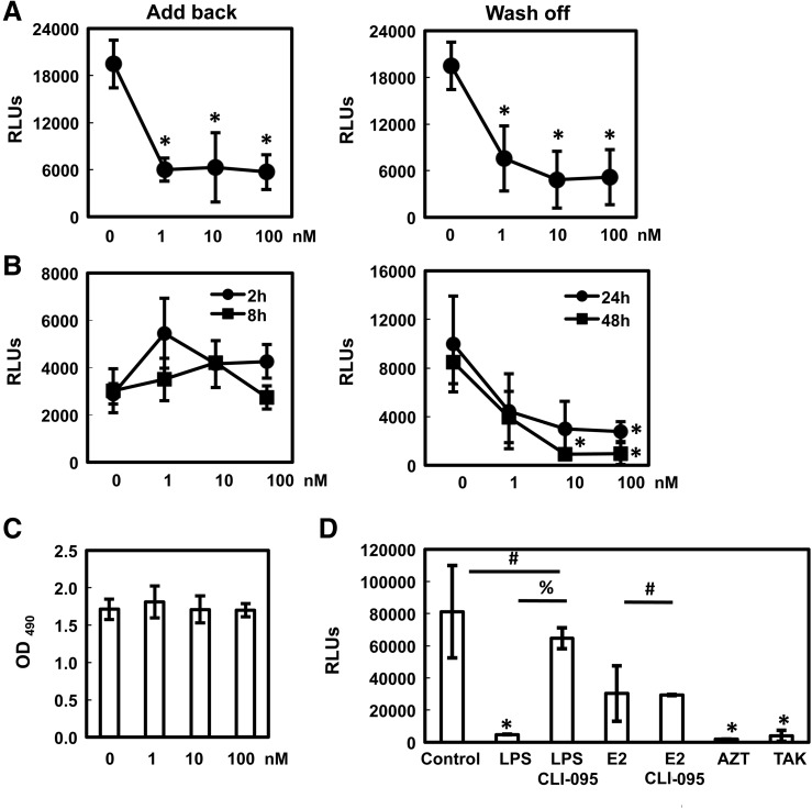 FIG. 2.